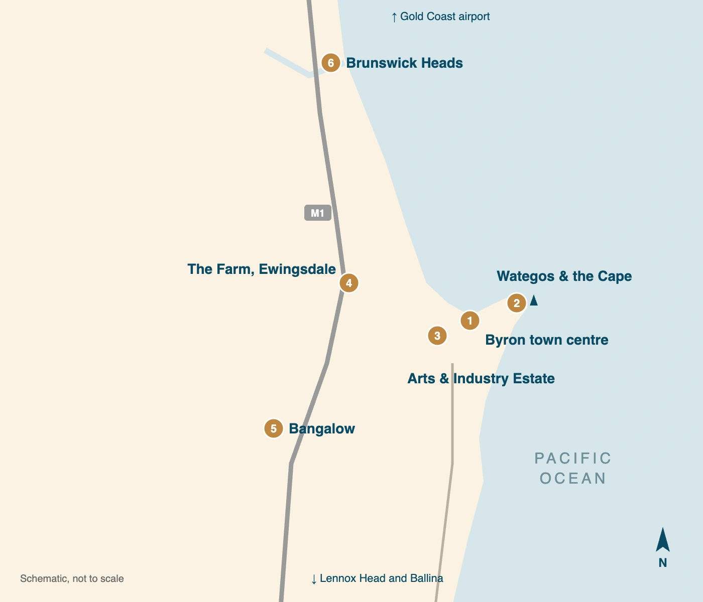 Schematic map of the coast around Byron Bay, north at the top, with six food areas numbered one to six: Byron town centre on the bay; Wategos and the Cape at the lighthouse to the east; the Arts and Industry Estate just west of the town; The Farm at Ewingsdale by the motorway turn-off; Bangalow inland to the south-west; and Brunswick Heads at the river mouth to the north.