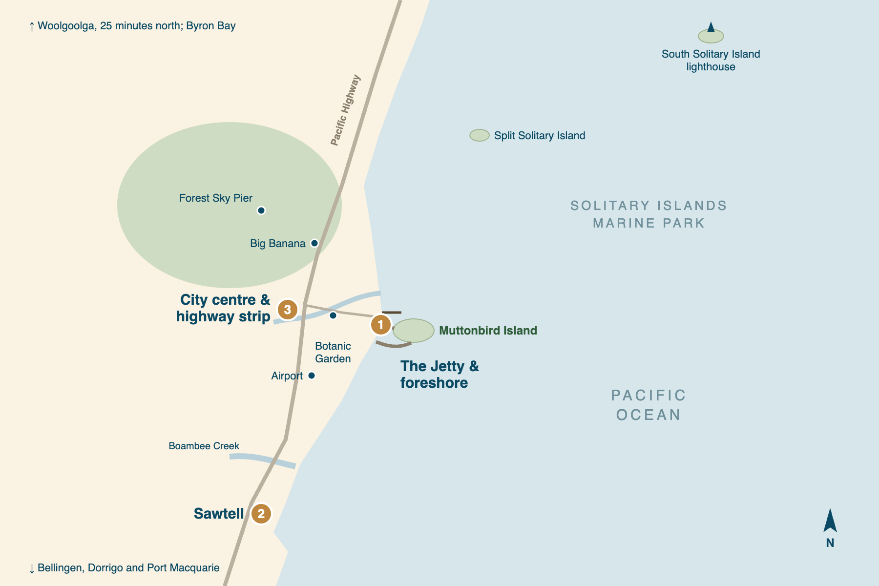 Schematic map of Coffs Harbour, north at the top, with three food areas numbered one to three: the Jetty and foreshore beside the marina and Muttonbird Island; Sawtell to the south, beyond the airport; and the city centre inland on the Pacific Highway.