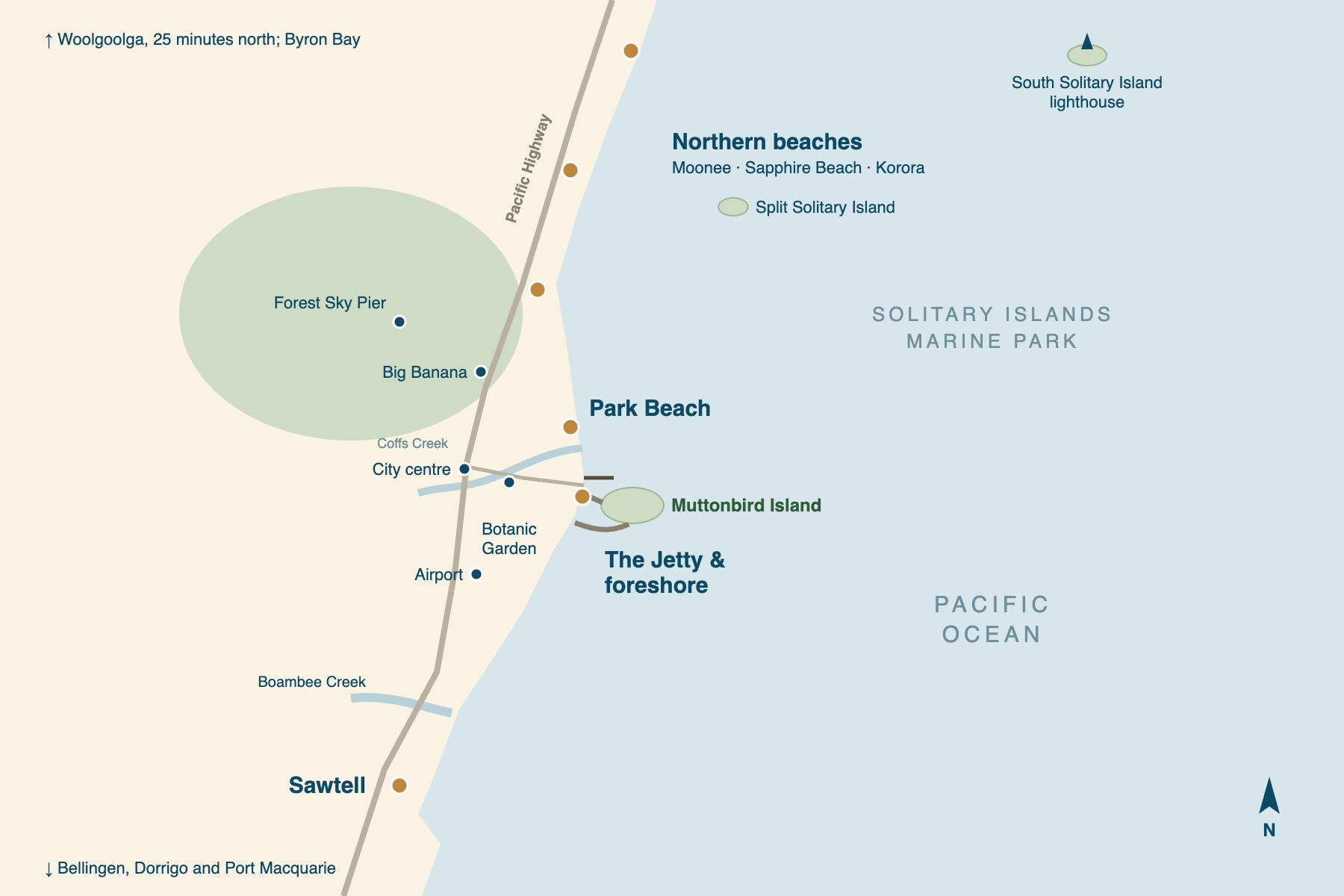 Illustrated map of Coffs Harbour with north at the top and the Pacific Ocean to the east. The jetty and the marina sit in the middle of the coast, with a breakwall running out to Muttonbird Island. Park Beach lies just north of the jetty, and the northern beaches of Korora, Sapphire Beach and Moonee run further north. The city centre and the Botanic Garden are inland from the jetty, and the Big Banana and the Forest Sky Pier are on the hills to the north-west. The airport is south of the centre, and Sawtell and Boambee Creek are further south. Split Solitary Island and South Solitary Island lie offshore to the north-east