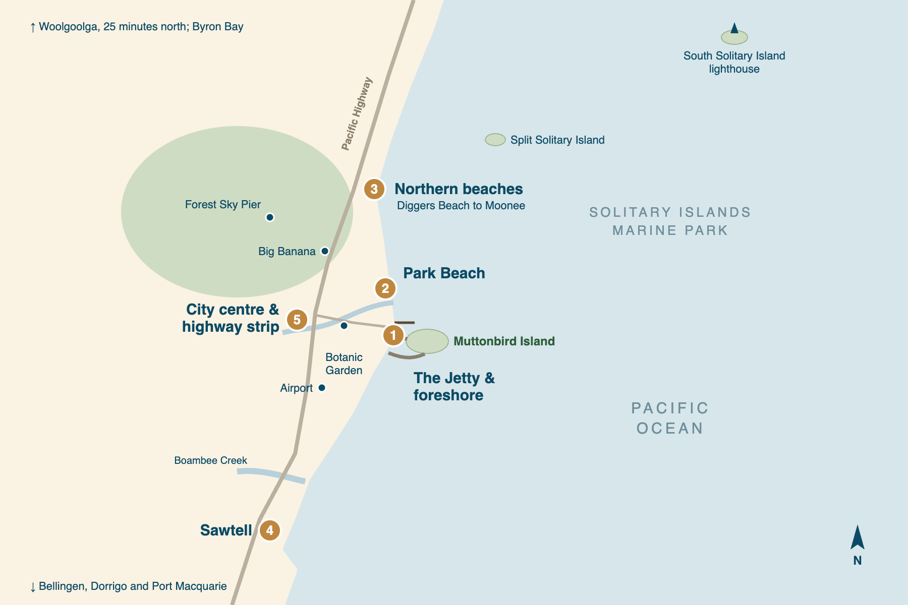 Schematic map of Coffs Harbour, north at the top and the Pacific Ocean to the east, with the five places to stay numbered one to five: the Jetty and foreshore beside the marina and Muttonbird Island; Park Beach just to the north; the northern beaches from Diggers Beach and Charlesworth Bay up to Korora, Sapphire Beach and Moonee; Sawtell to the south beyond the airport; and the city centre and highway strip inland on the Pacific Highway.