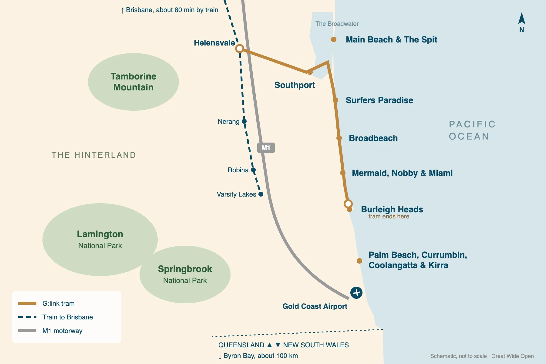Drawn map of the Gold Coast strip from The Spit in the north to Coolangatta at the New South Wales border, showing the seven coastal areas in order, the light rail line from Helensvale to Burleigh Heads, the M1 motorway, Gold Coast Airport at Coolangatta, and Tamborine Mountain, Lamington and Springbrook in the hinterland to the west