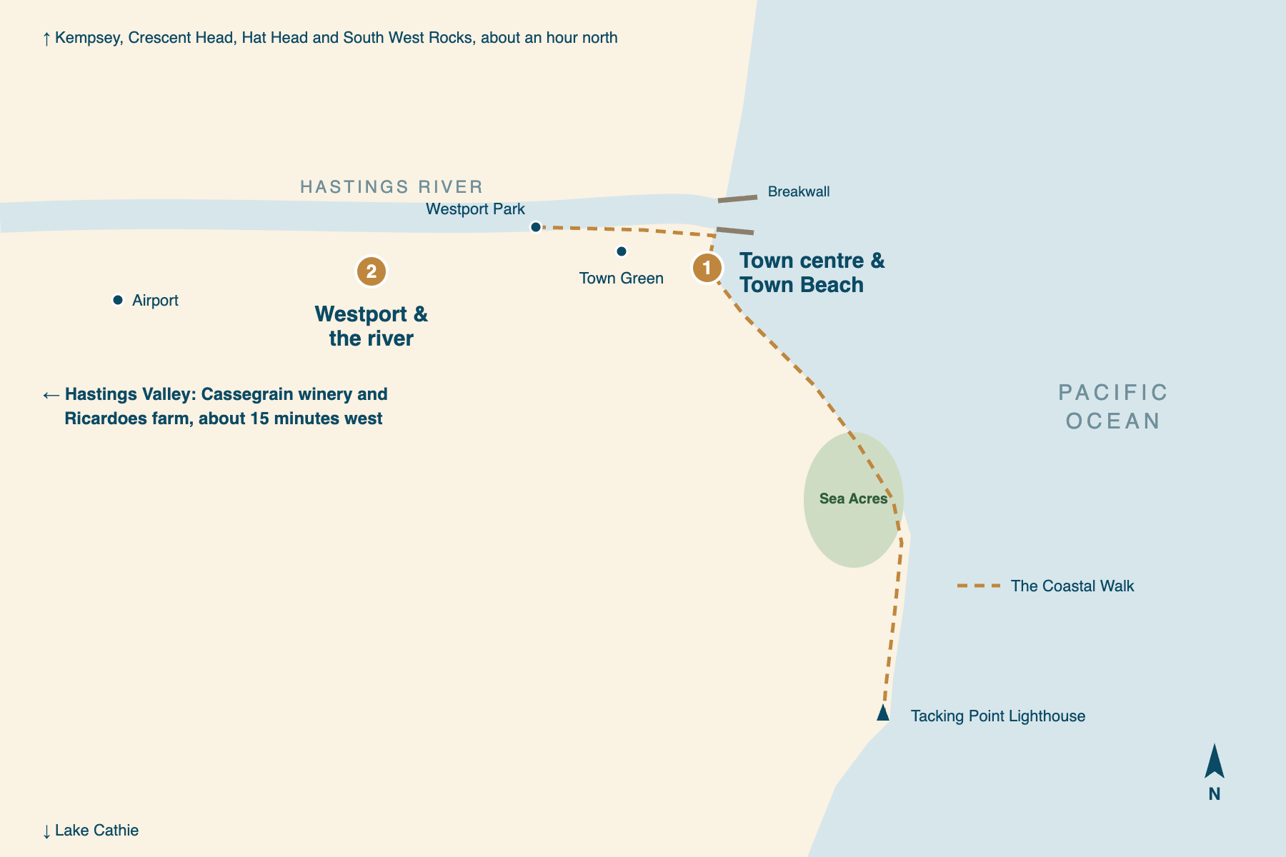 Schematic map of Port Macquarie, north at the top, with two food areas numbered: one, the town centre and Town Beach beside the mouth of the Hastings River; two, Westport and the river, west of the centre along Hastings River Drive. An arrow points west to the Hastings Valley winery and farm.