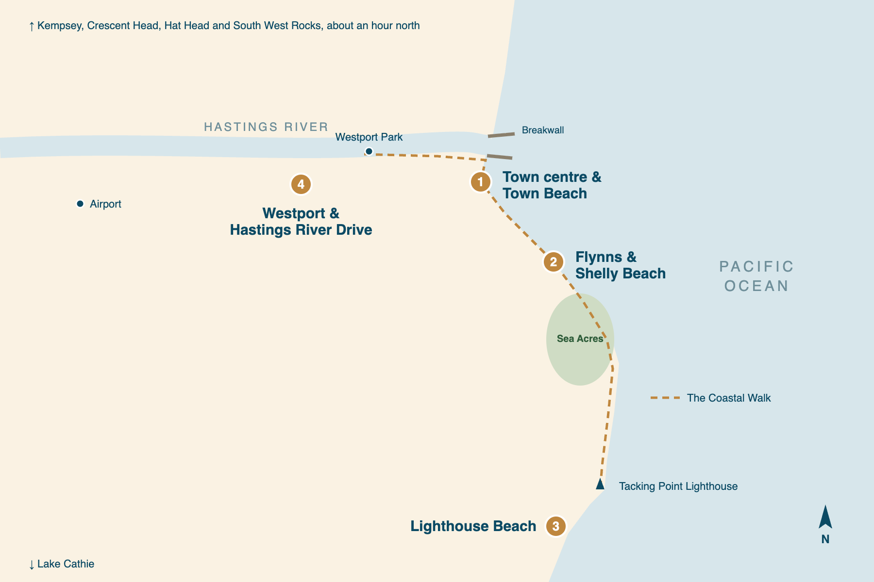 Schematic map of Port Macquarie, north at the top and the Pacific Ocean to the east, with the four places to stay numbered: one, the town centre and Town Beach beside the breakwall at the mouth of the Hastings River; two, Flynns and Shelly Beach to the south-east along the Coastal Walk, next to the Sea Acres rainforest; three, Lighthouse Beach, south of Tacking Point Lighthouse; and four, Westport and Hastings River Drive, west of the centre along the river towards the airport.