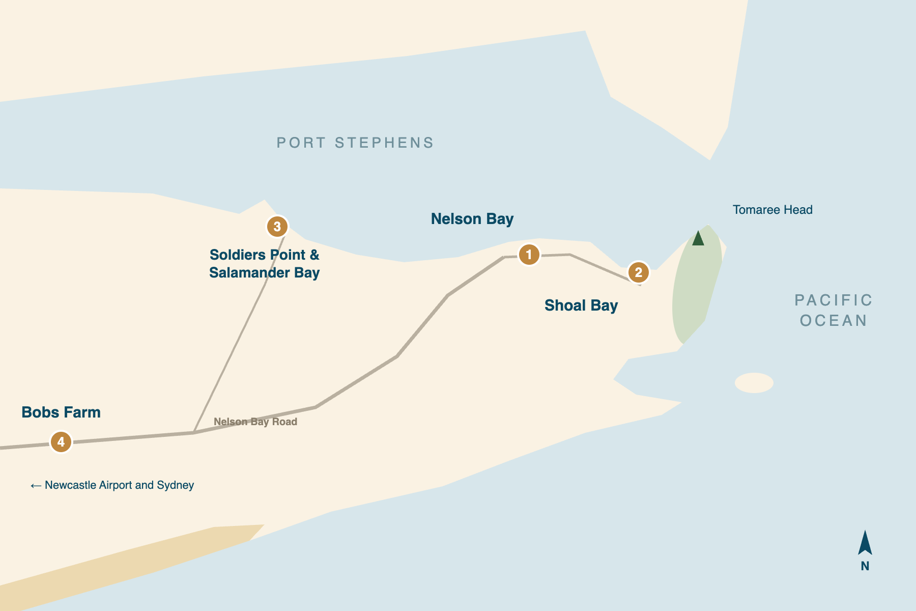 Schematic map of the Port Stephens peninsula, north at the top, with four food areas numbered one to four: Nelson Bay and Shoal Bay side by side on the north shore facing the port; Soldiers Point and Salamander Bay on the port's western shore; and Bobs Farm on Nelson Bay Road to the west, on the way in from Newcastle Airport.