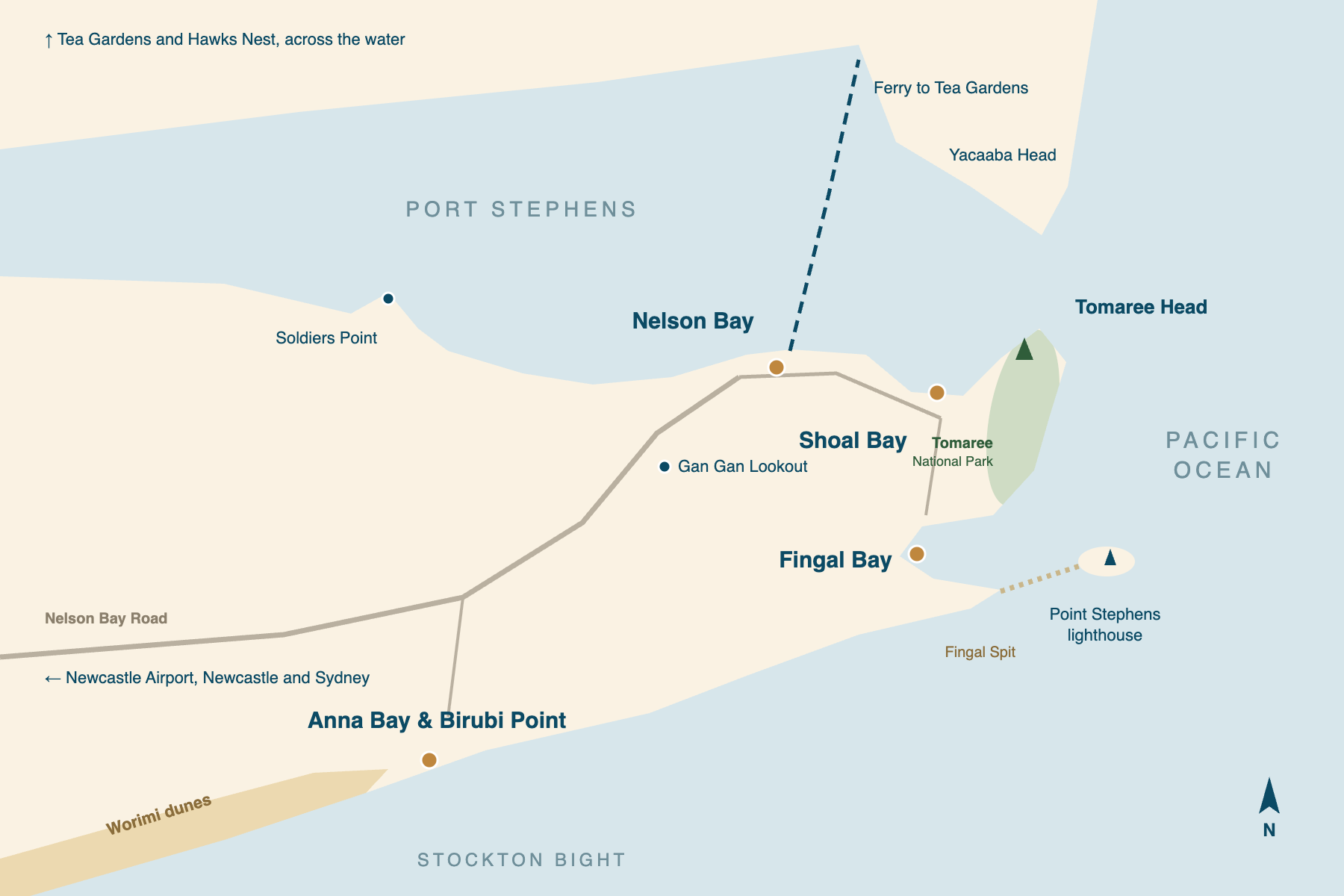 Illustrated map of Port Stephens with north at the top. Nelson Bay and Shoal Bay face north onto the Port Stephens waterway, with Tomaree Head at its entrance. Fingal Bay and the Point Stephens lighthouse island lie south of the headland on the ocean side, and Anna Bay and Birubi Point sit on the long ocean beach of Stockton Bight to the south-west, where the Worimi dunes begin. A ferry crosses to Tea Gardens, and Nelson Bay Road runs west to Newcastle Airport