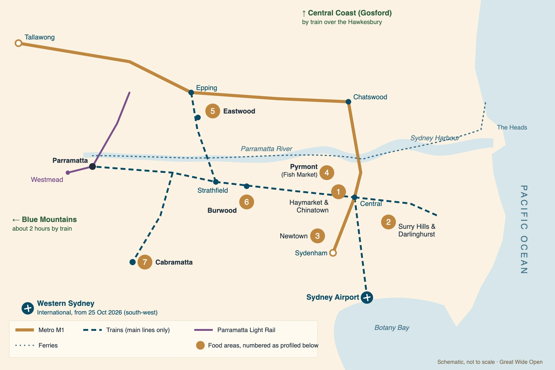 Schematic map of Sydney showing the harbour, the Parramatta River, the main train lines and the Metro, with seven food areas numbered one to seven: Haymarket and Chinatown by Central station; Surry Hills and Darlinghurst to the south-east; Newtown to the south-west of Central; Pyrmont on the harbour west of the centre; Eastwood to the north-west; Burwood to the west; and Cabramatta far to the south-west.