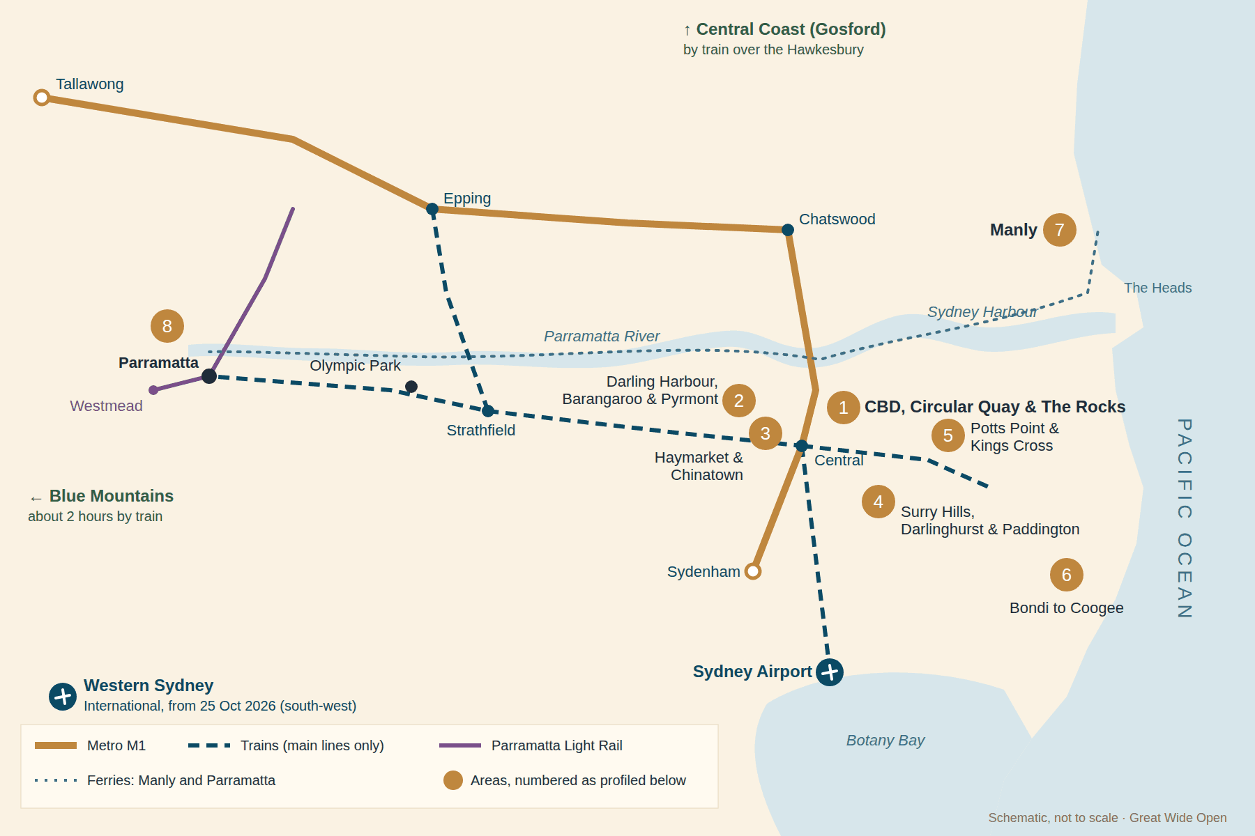 Schematic map of Sydney showing the harbour and Parramatta River running west to east, the Pacific coast, the Metro, main train lines and ferries, and the eight accommodation areas numbered one to eight: the CBD, Circular Quay and The Rocks on the south shore of the harbour; Darling Harbour, Barangaroo and Pyrmont just west; Haymarket and Chinatown by Central station; Surry Hills, Darlinghurst and Paddington south-east of the centre; Potts Point and Kings Cross to the east; Bondi to Coogee on the ocean coast; Manly by the Heads; and Parramatta far to the west.